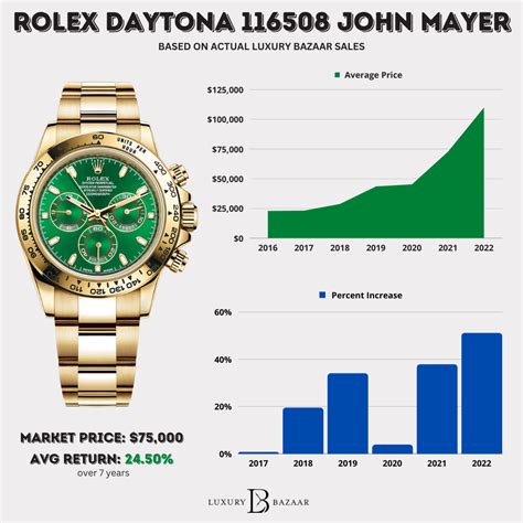 rolex market 2024